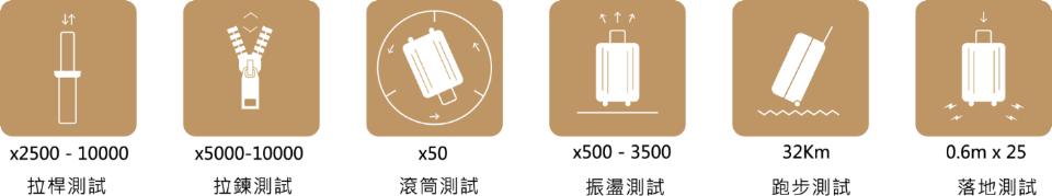 產品的六大測試